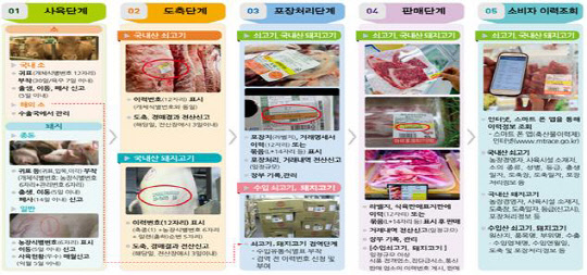 축산물이력제 개요